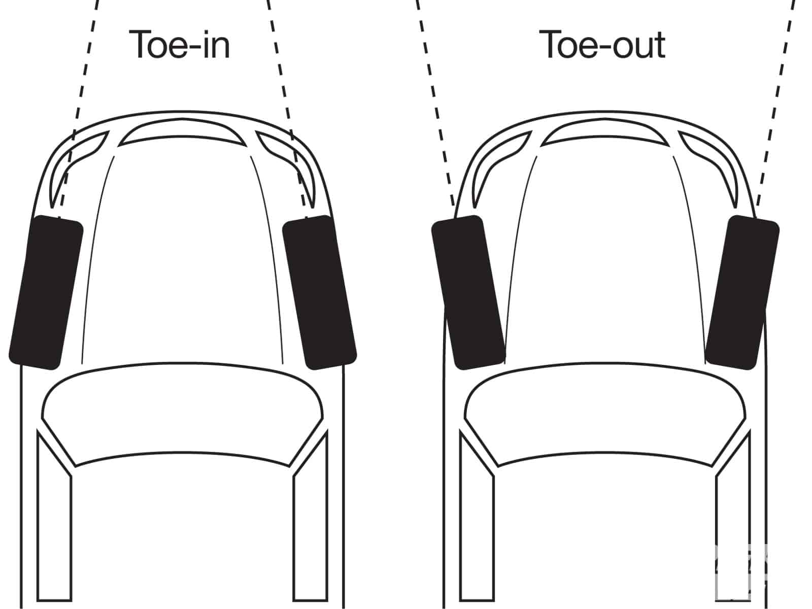 Alignment: Toe In And Toe Out