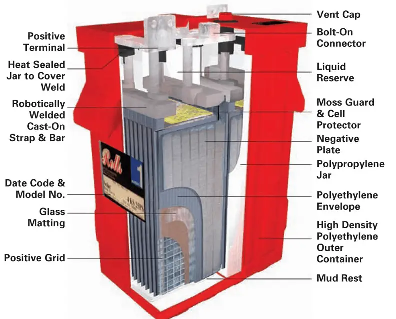 fla-battery-1