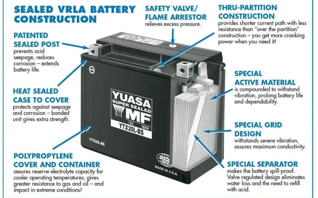 vlar-construction-battery