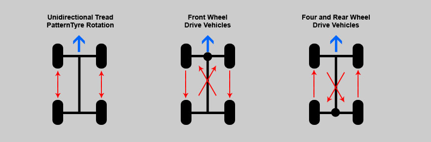 tyre_rotation_diagram