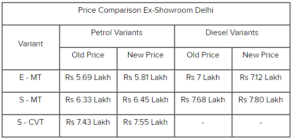 honda-jazz-price-list