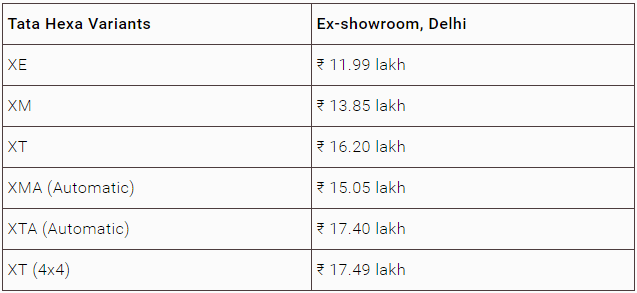 Tata Hexa Price List