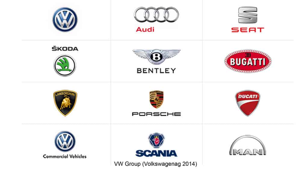 Brands owned by VW Group
