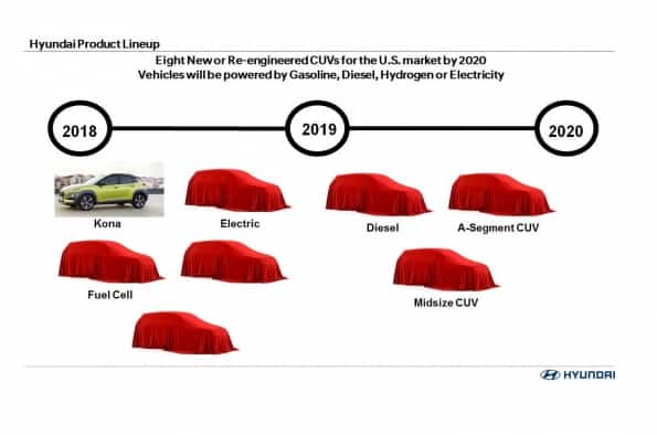 8 New Hyundai SUV Planned For Next 2 Years