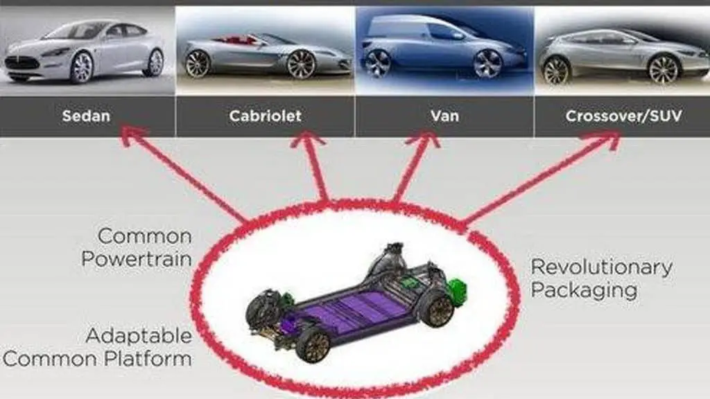 Tesla's Adaptable Platform sharing