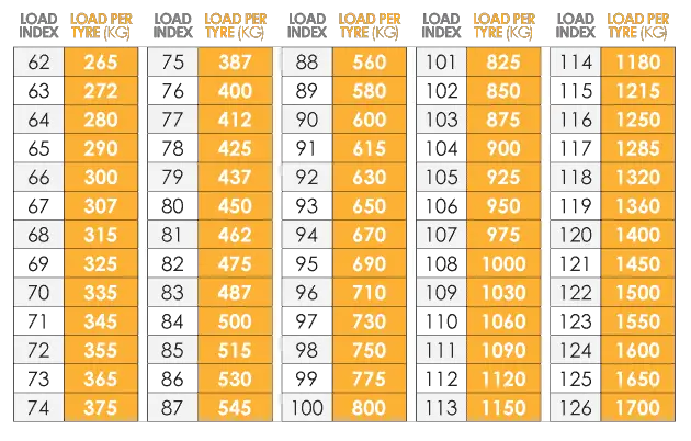 Tyre Load Index