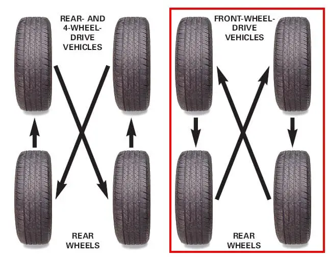 Chevy Truck Tire Rotation Pattern at Sandra Wells blog