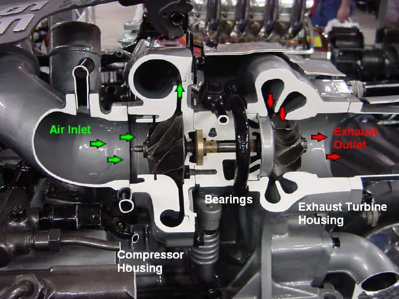 Turbocharger internals