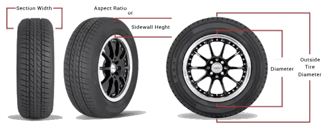 tyre readings for upsizing