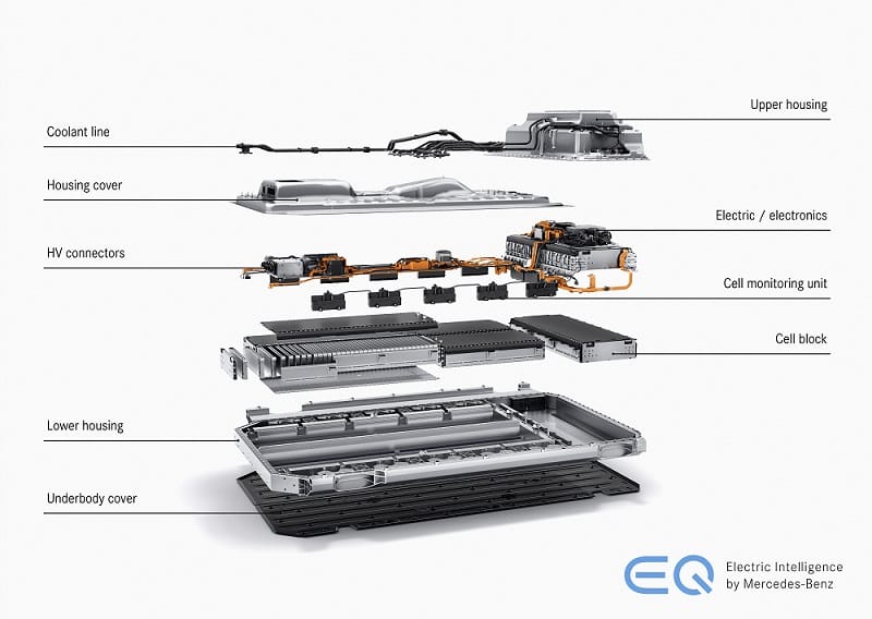 Mercedes eqc battery pack platform