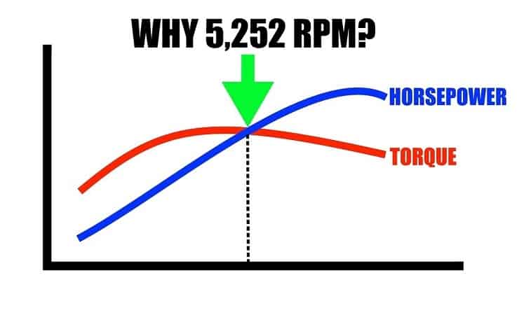 torque vs power graph
