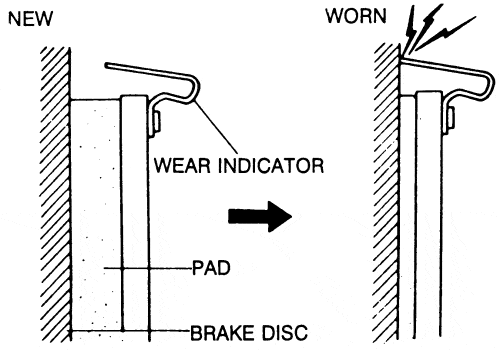 brake pad wear indicator noise