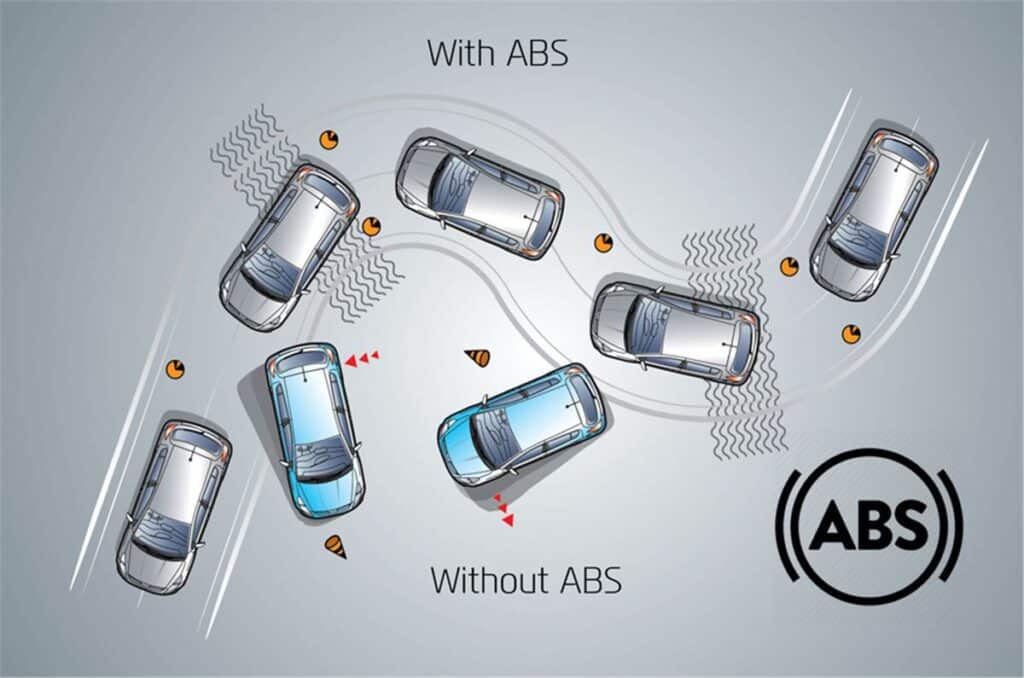 What Does The Light Abs Mean In A Car