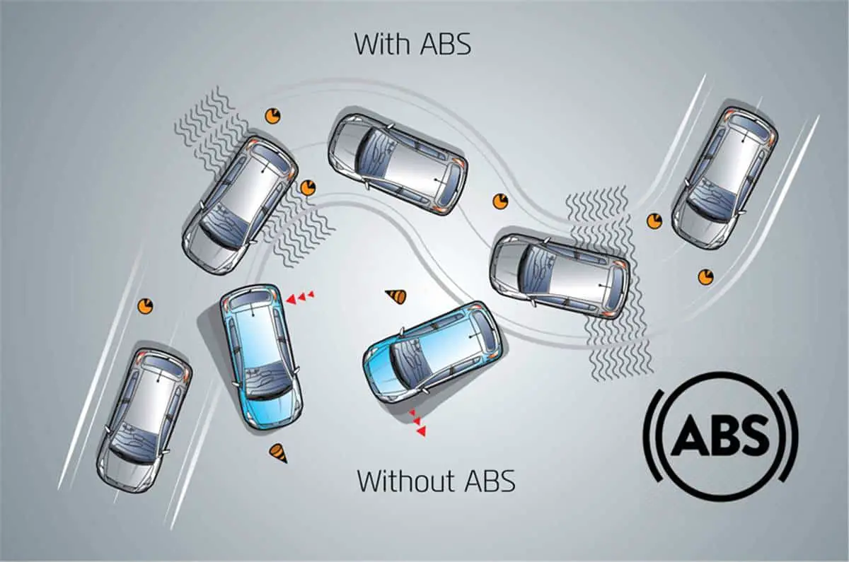 What is ABS in a Car? How Does it work?