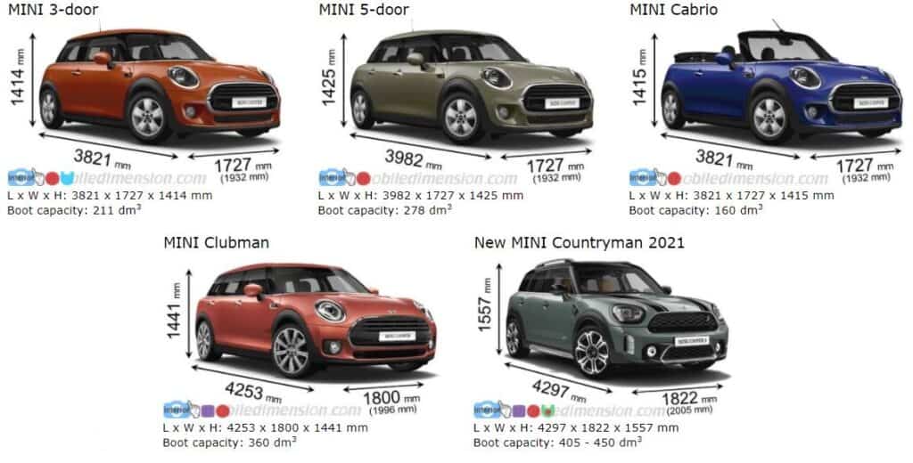 Who Makes Mini Cooper? Where are they Made?