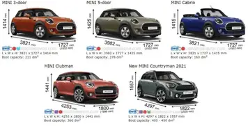 Who Makes Mini Cooper Where Are They Made