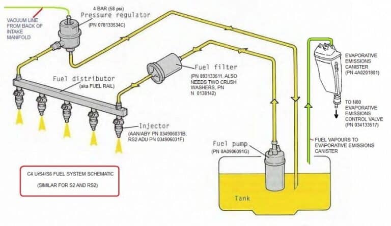 7 Symptoms of Bad Fuel Pump