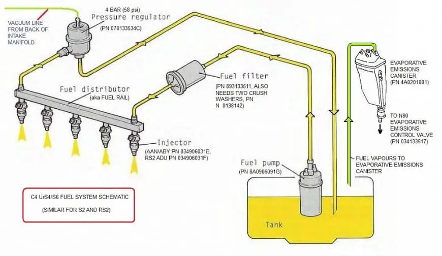 7 Symptoms of Bad Fuel Pump (2022)